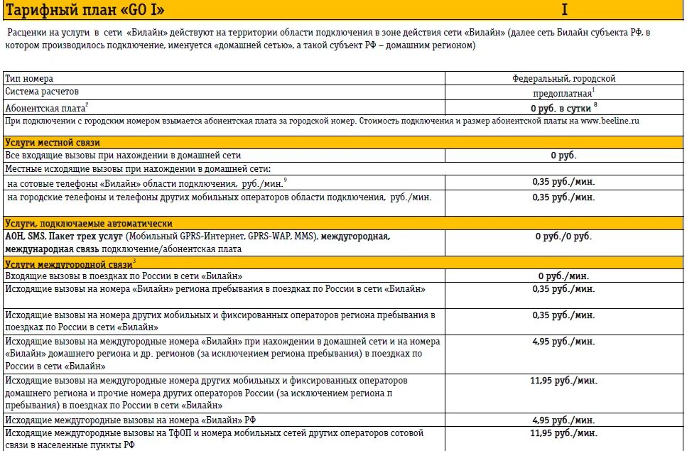 Тарифы мобильных операторов. Тарифные планы Билайн. Звонки на городские номера Билайн. Билайн стоимость звонка на городской номер.