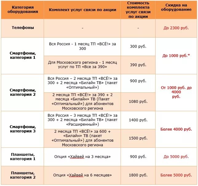 Скидка 50 процентов Билайн. : Стоимости услуг связи и стоимости планшета.