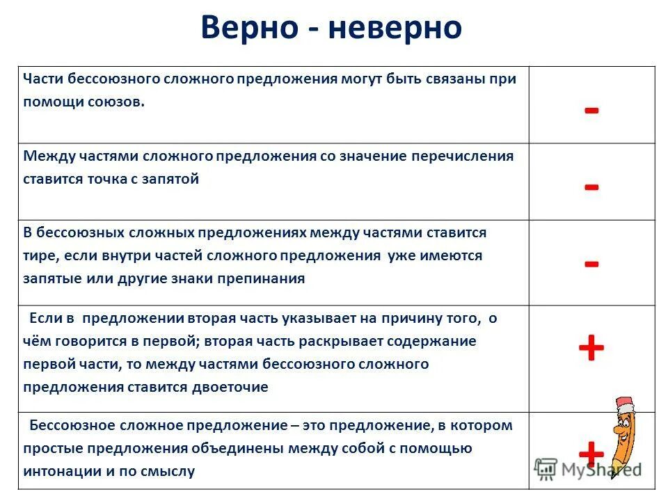 Найдите бессоюзные сложные предложения со значением перечисления. Между частями бессоюзного сложного. Между частями сложного предложения. Между частями бессоюзного сложного предложения ставится. Бессоюзное сложное предложение.