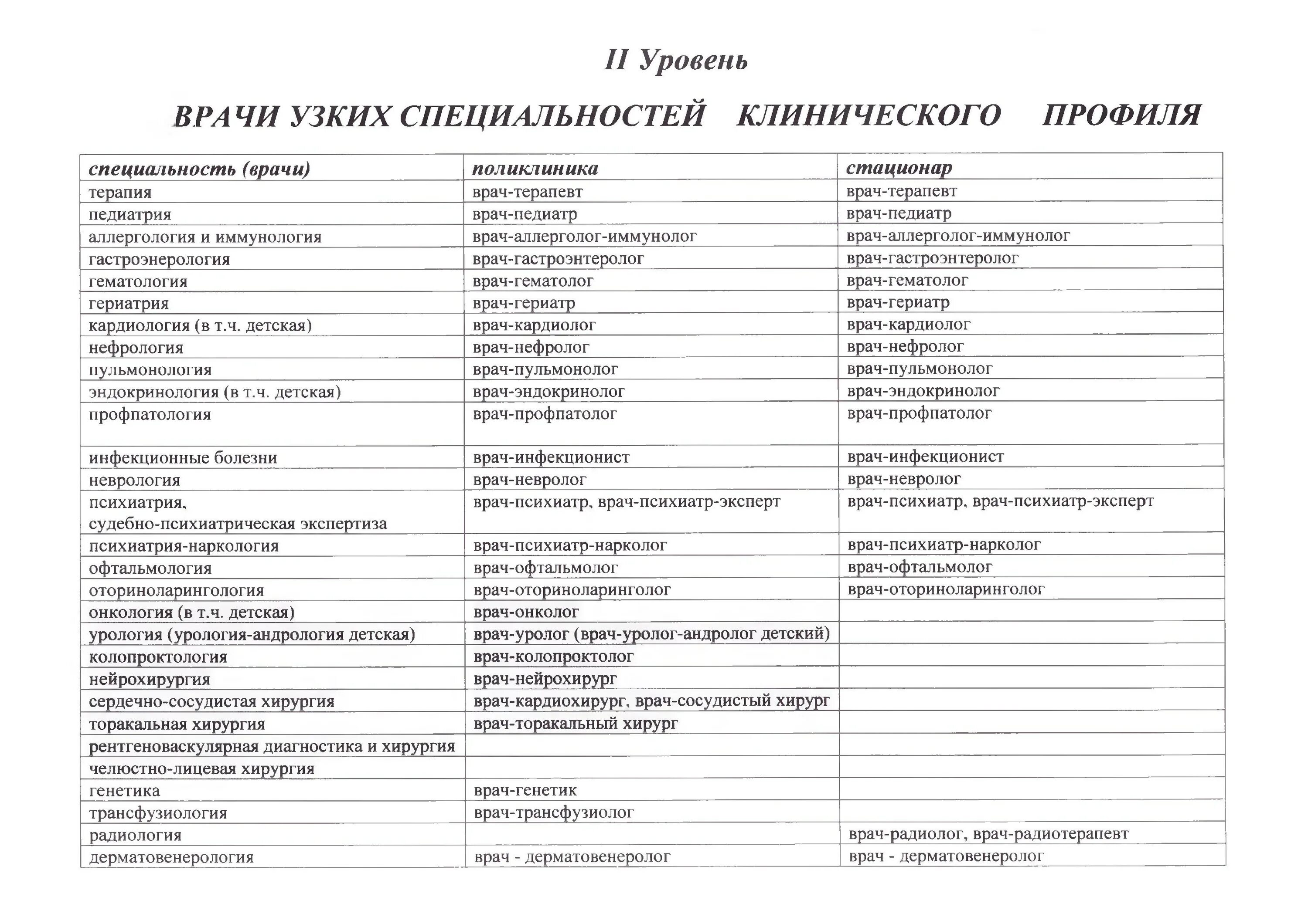 Какие есть врачи специалисты. Специальности врачей список. Медицинские профессии список. Узкие специалисты в медицине перечень. Врачи-специалисты список.