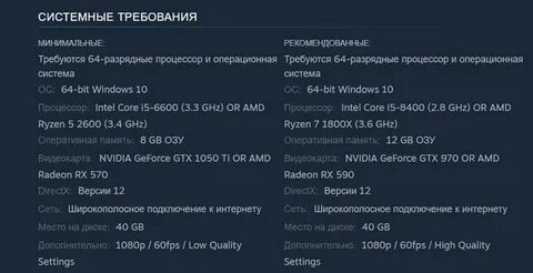 Genshin требования на пк