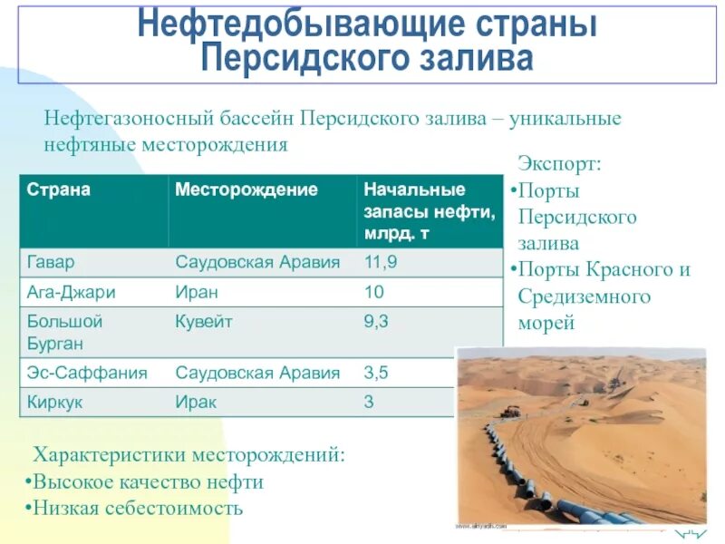 Нефть свойства месторождение нефти. Нефтегазовый бассейн Персидского залива. Персидский залив месторождения нефти. Нефтедобывающие страны Персидского залива. Нефтяные месторождения Персидского залива.