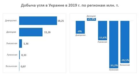 Свердловский облстат сайт