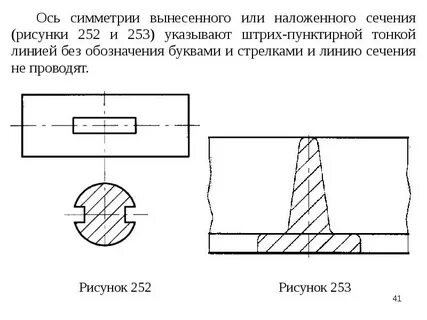 Линия симметрии на чертеже