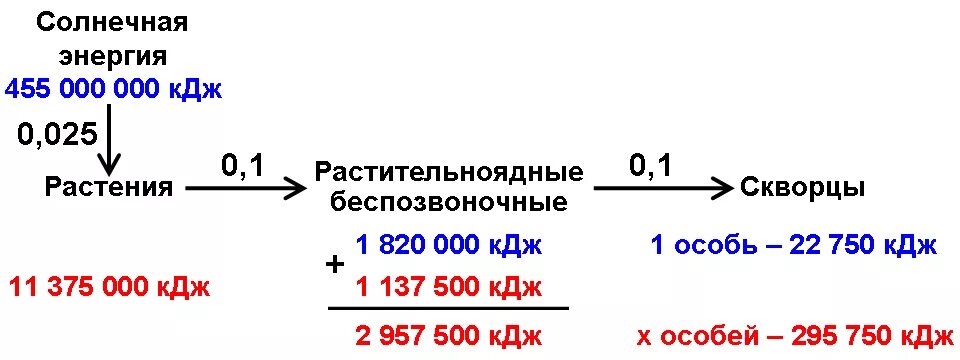 22.750 В килоджоули. 22 5 кдж