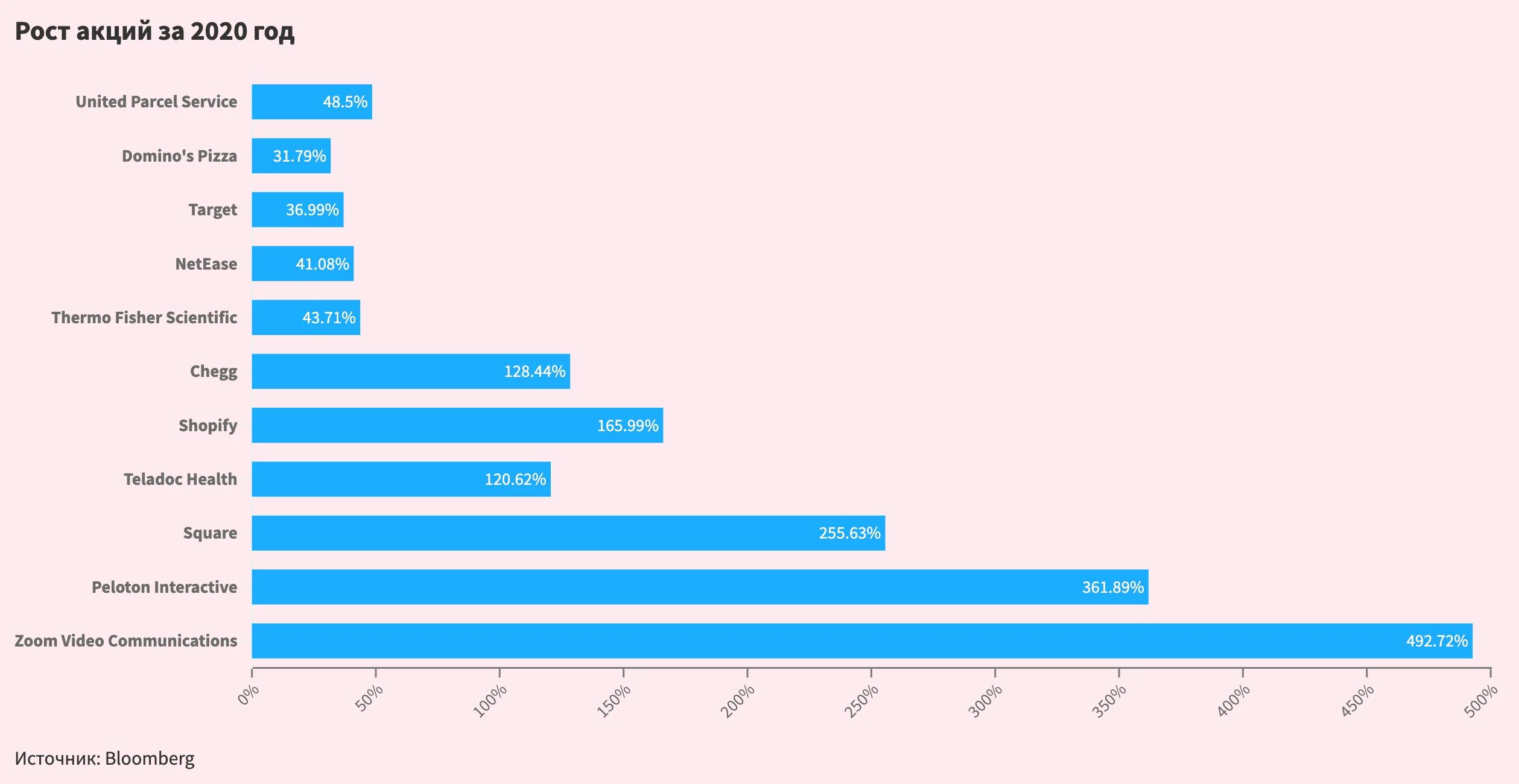 Рейтинг телевизоров 32 2023. Рейтинг производителей телевизоров. Самый надежный телевизор рейтинг. Рейтинг самых надежных марок телевизоров. Рейтинг брендов телевизоров 2022.