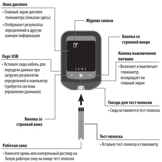 Погрешность глюкометра. Норма сахара по глюкометру. Почему глюкометр не показывает результат. Почему глюкометр не показывает результат. Глюкометр one touch инструкция.