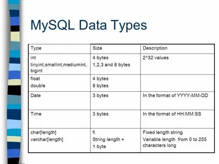 Sql дата больше
