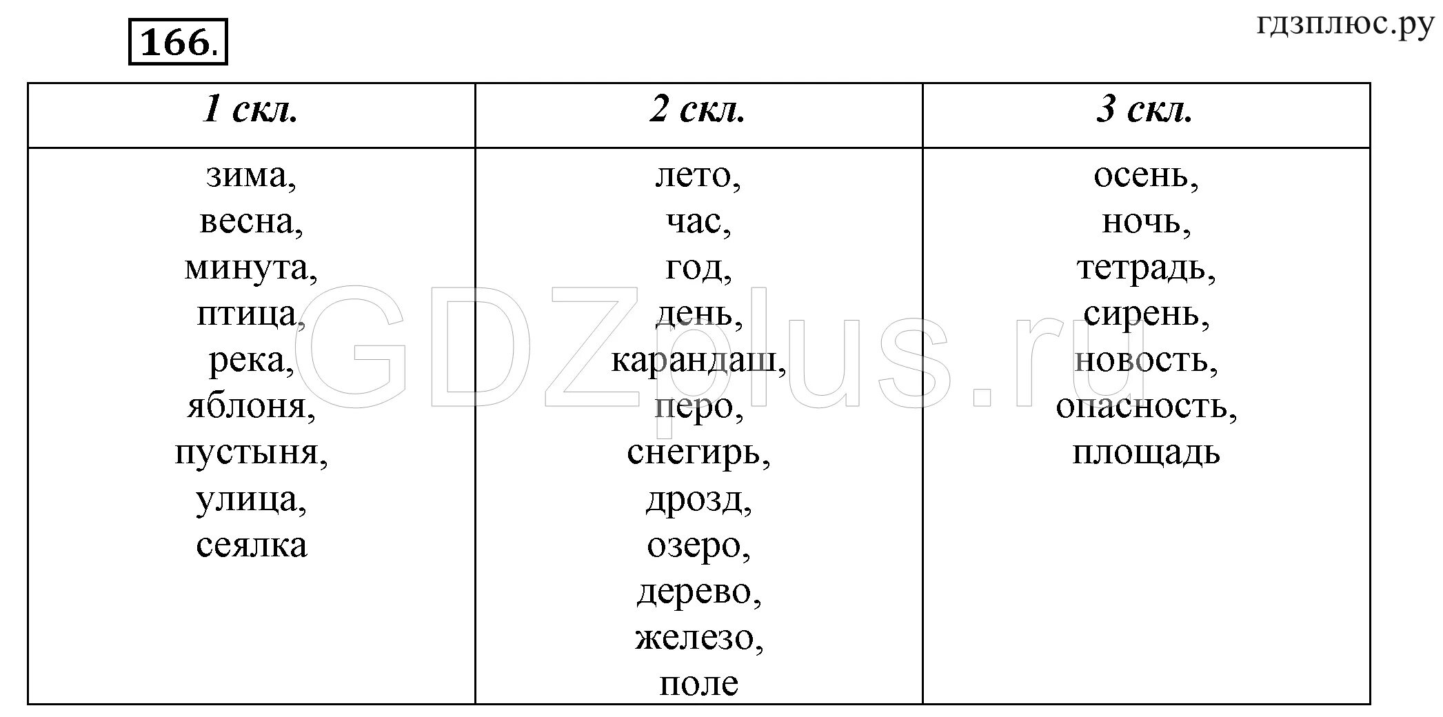 Упр 166 3 класс. Имя существительное 2 класс. русский язык 2 класс упр 166.