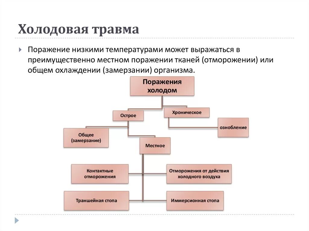 Холодная травма классификация. Холодовая травма классификация. Классификация холодовой травмы. Виды общей и местной холодовой травмы.