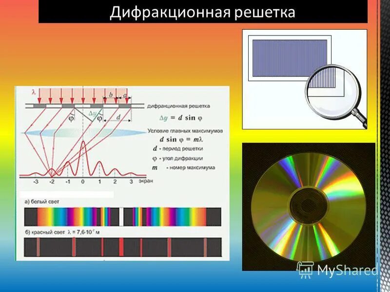 Интерференция и дифракция света. Интерференция и дифракция света. Интерференционная картина кольца ньютона. Какое из наблюдаемых явлений объясняется интерференцией света. Интерференция дифракция свет.