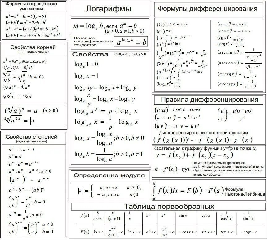 Формулы неопределенного интеграла таблица. Основные формулы интегрирования таблица. Основные свойства логарифмов формулы таблица. Таблица интегрирования сложных функций. Тригонометрические формулы основные тригонометрические формулы.