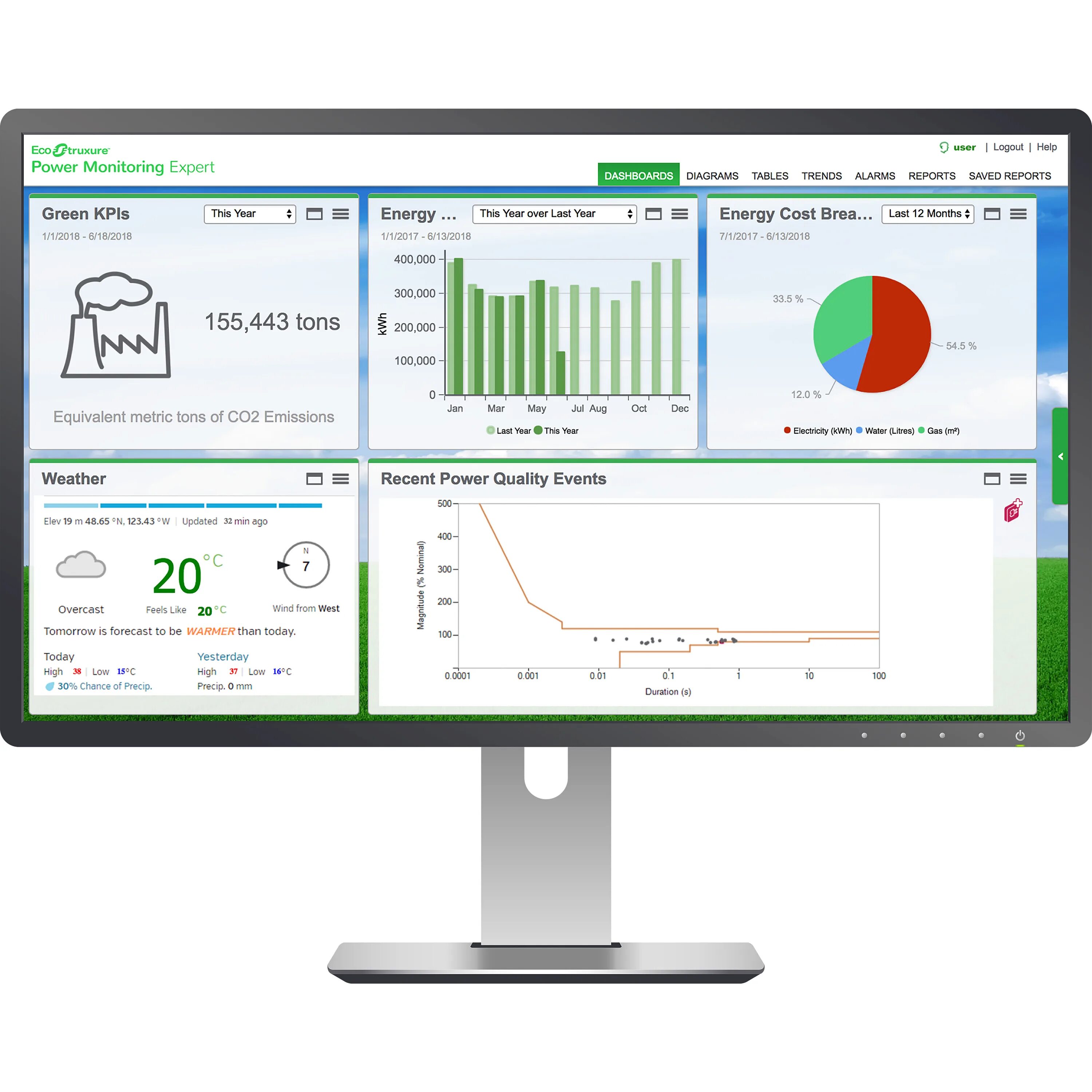 Operating power. Power monitoring Expert Schneider. ECOSTRUXURE Power monitoring Expert,. Мониторинг. PME лицензия.