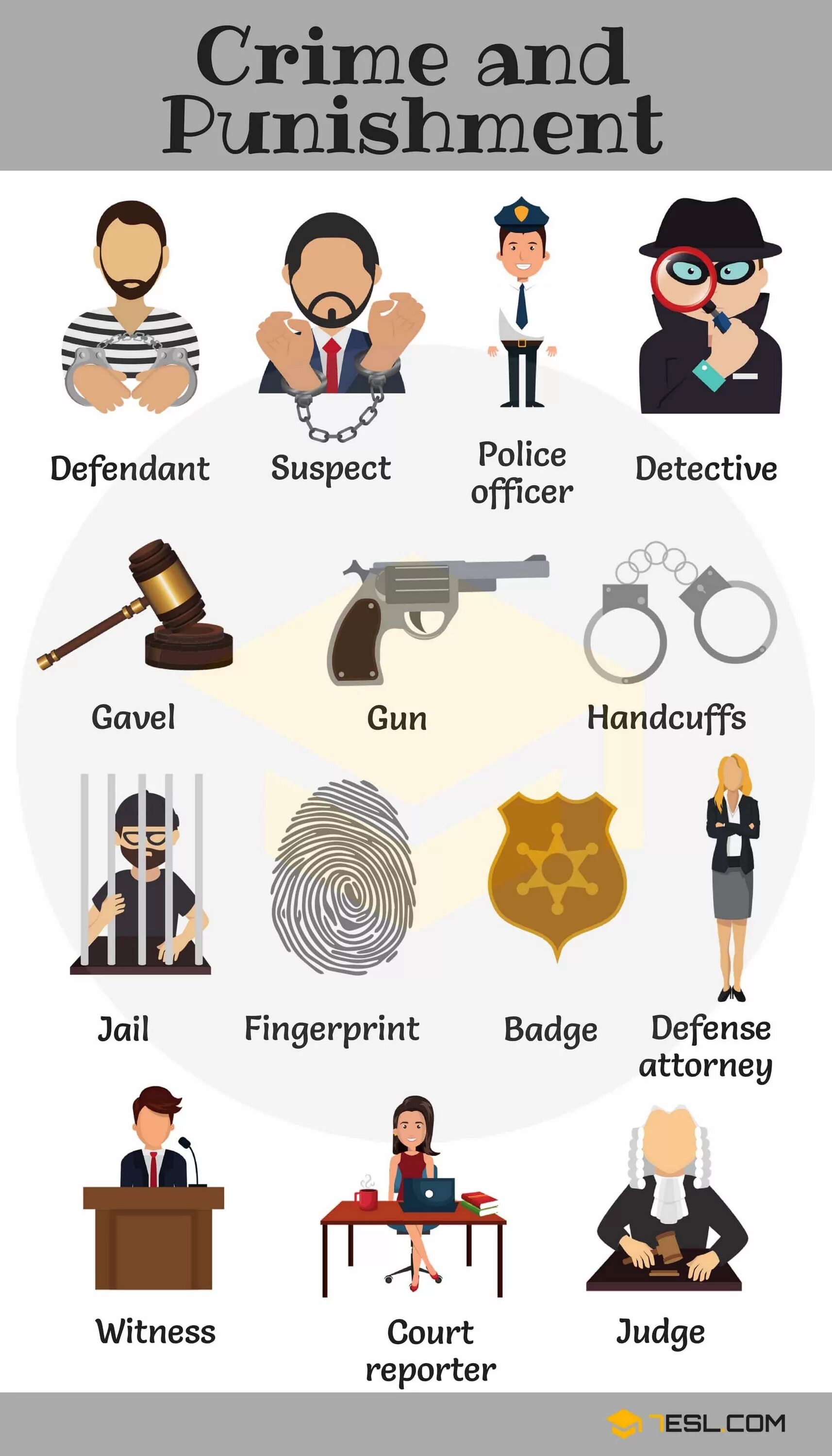 Типы преступлений на английском. Виды преступности на английском. Crime and punishment text