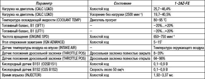 1 таблица 2 1 потоки Дана таблица. 1) Зависимость, приведённая в таблице это... 2) Запиши формулу д