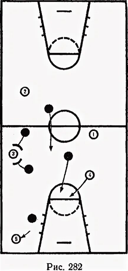 Защита прессингом в баскетболе. Прессинг в баскетболе схема. Зонная защита в баскетболе схема. Защита прессингом в баскетболе схема.