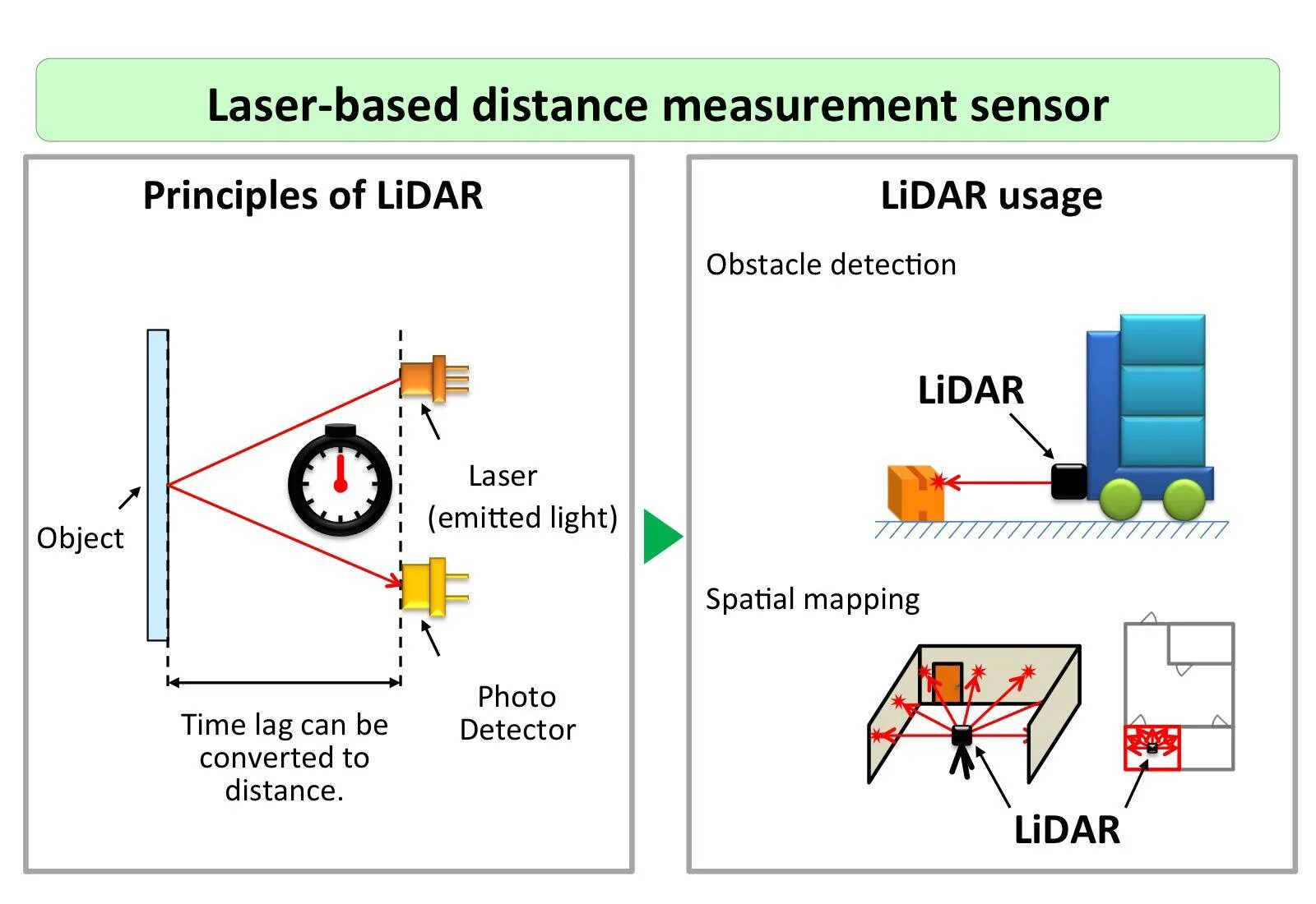 Laser base