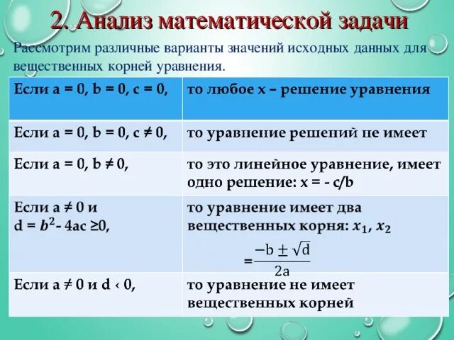 Мат анализ задачи. Математический анализ задачи. Мат анализ задачи 1 курс. Задание матанализ. Математический анализ уравнения