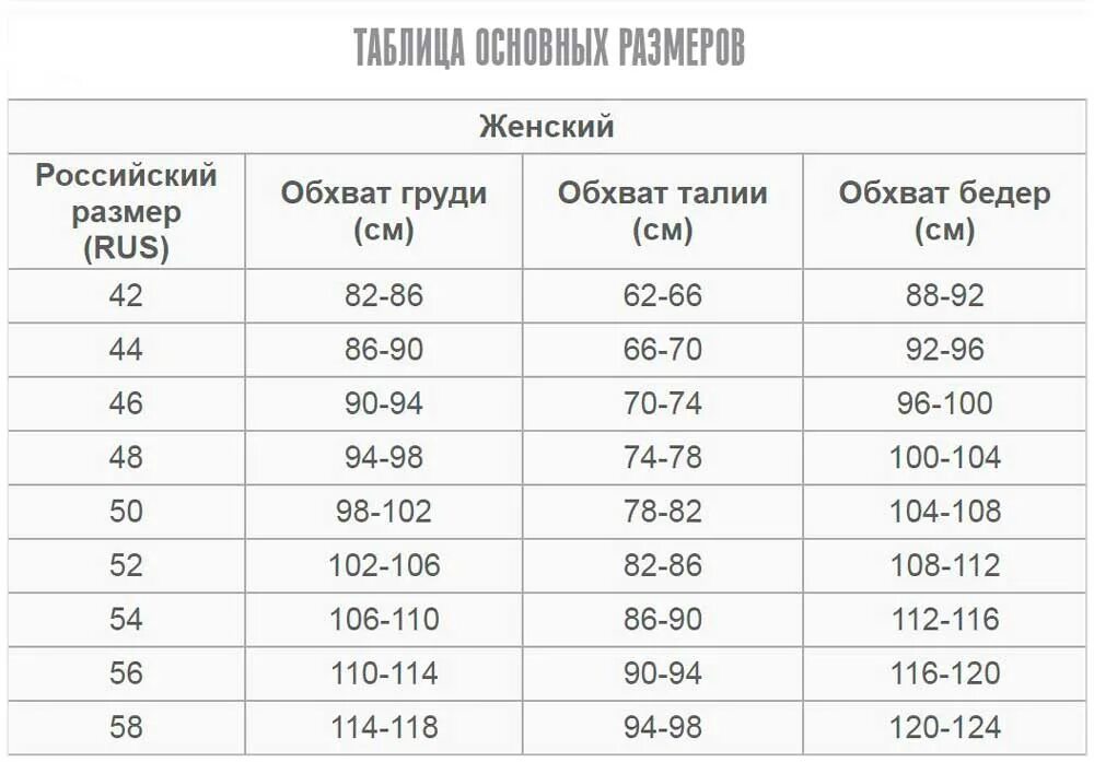 Размерная сетка 44 размер женский 48. Параметры размера женской одежды таблица 54 размера. Размерная сетка 48 размера одежды женской. Размер одежды 42-44 параметры для женщин таблица.