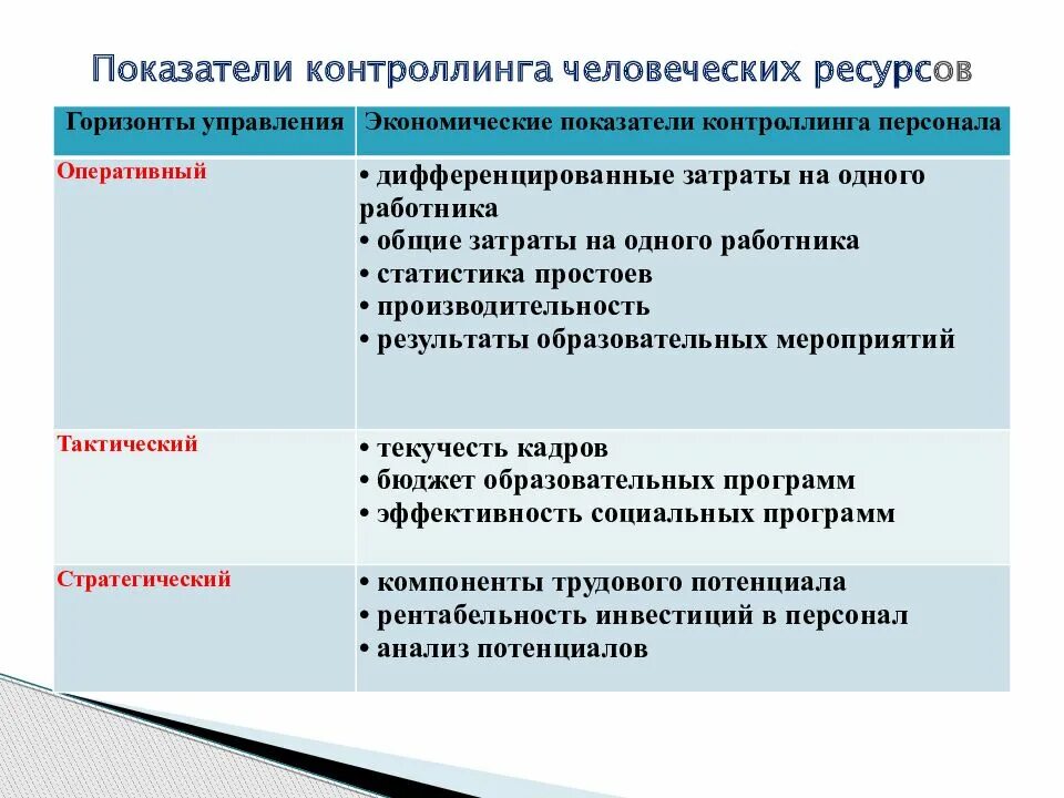 Показатели контроллинга. Концепция управления человеческими ресурсами. Показатели эффективности человеческих ресурсов. Особенности управления человеческими ресурсами. Теории управления человеческими ресурсами