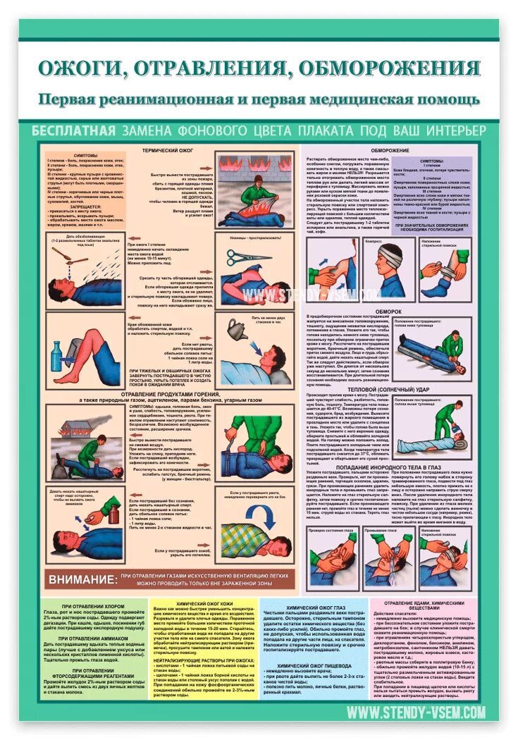 Ожоги и обморожения кратко. Оказание первой помощи при ожогах и отравлениях. Отравления ожоги отморожения оказание первой медицинской помощи. ПМП при холодовой травме и ожогах. Плакаты по оказанию первой помощи.