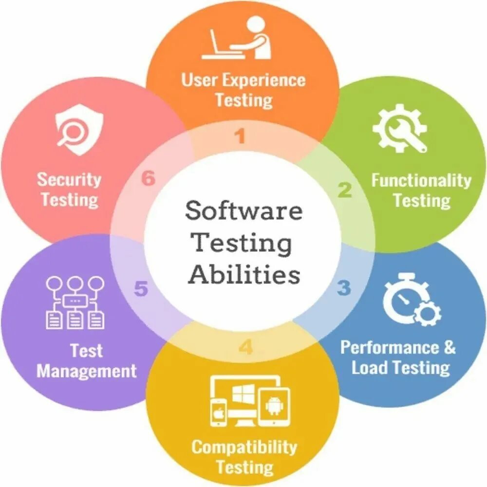 Software Testing. QA тестирование. QA QC тестирование. Software Tester.