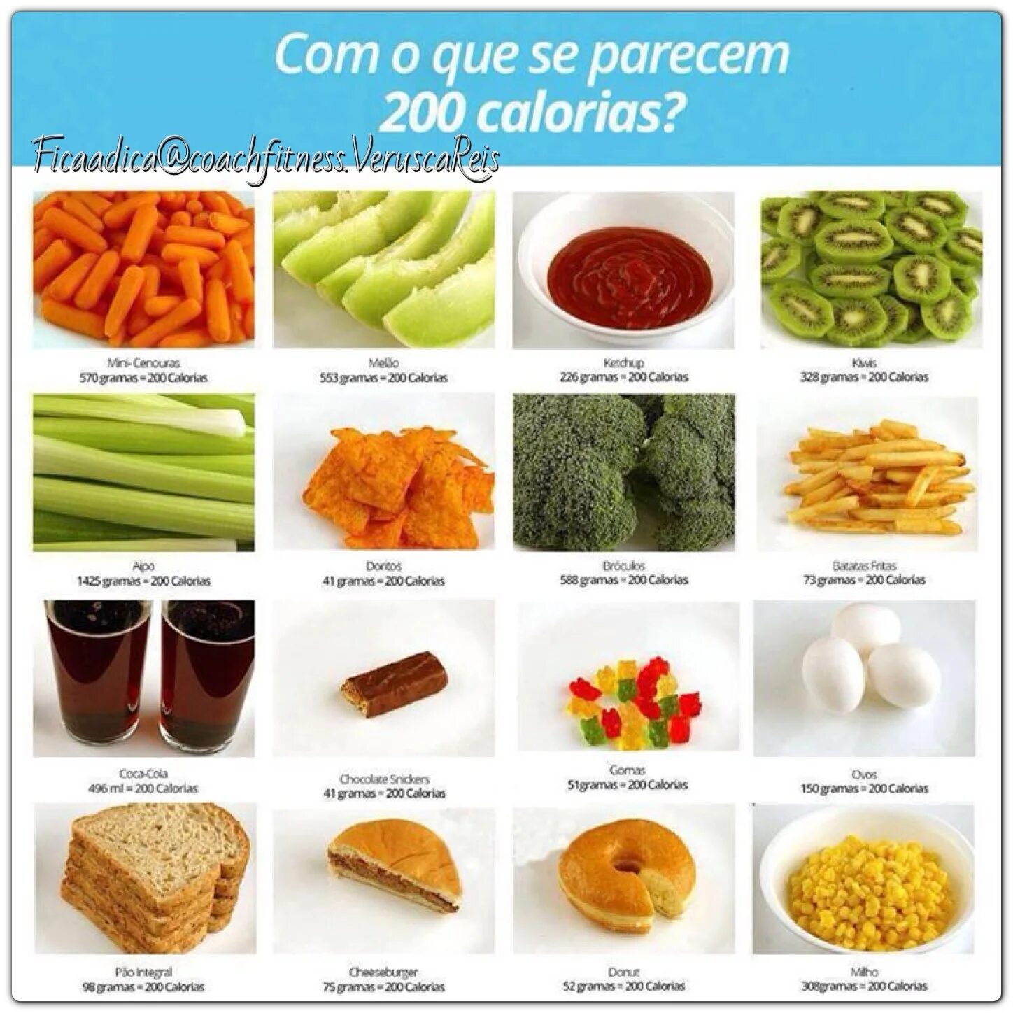 количество калорий в сладостях. 200 калорий. 200 грамм еды. сникерс грамм и ккал. 200 калорий в граммах.