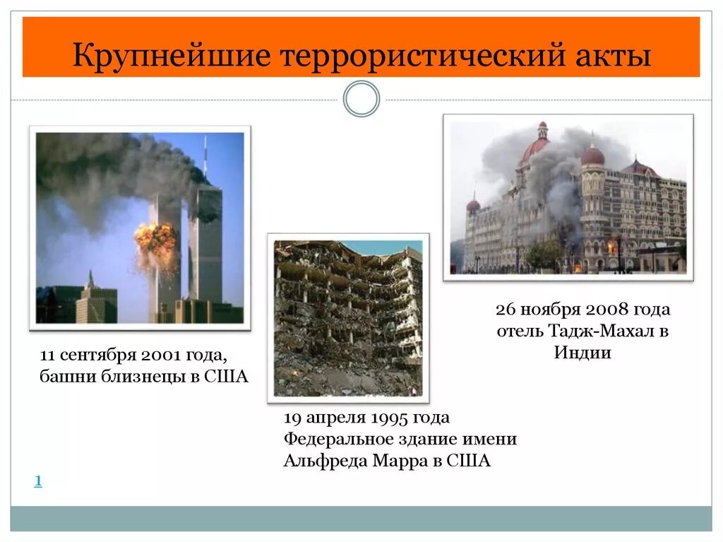 Сообщить крупнейший. Сообщить крупнейший