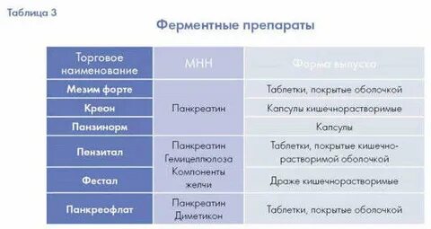Лекарства окрашивающие кал в черный цвет