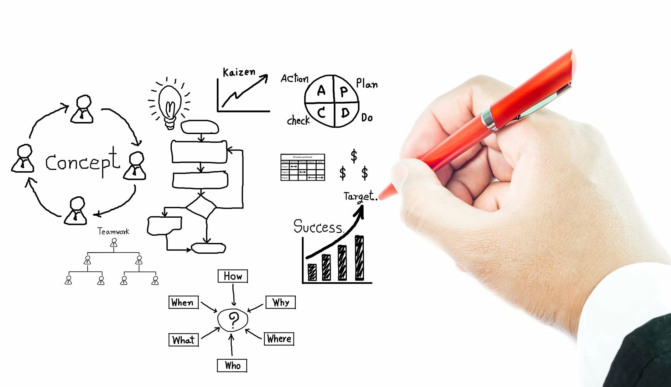 Write success