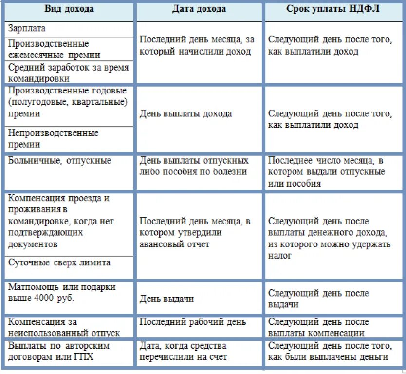 Ндфл в конце месяца