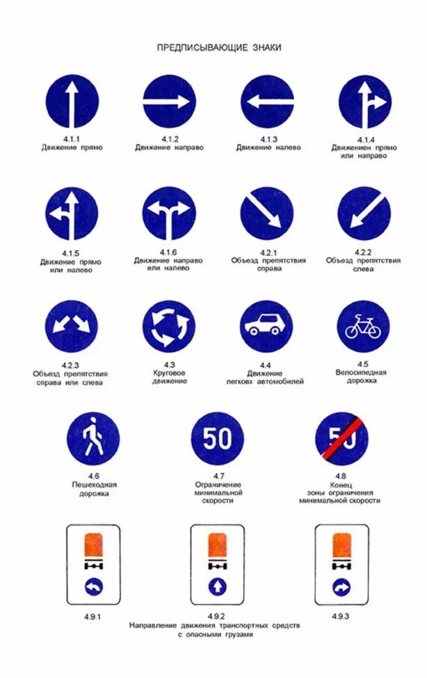 Вые знаки. Предписывающие знаки. Дорожные знаки предписывающ. Предписыввющие знак дорожного движения. Предприсывающиезнаки дорожного движения.