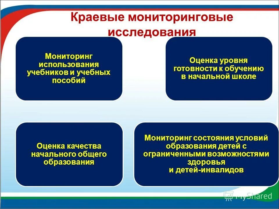 Метод реальные истории. Нормативный срок использования учебников и учебных пособий. Мониторинг использования учебных пособий уральский фо. М. Мониторинг использования учебных пособий уральский фо.