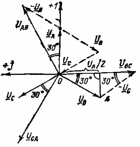 Соединение обмоток генератора звездой Векторная диаграмма. Векторная диаграмма фазных напряжений. Векторная диаграмма фазных и линейных напряжений. Векторная диаграмма обмоток генератора в звезду.