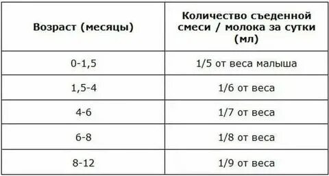 Сколько смеси по весу калькулятор