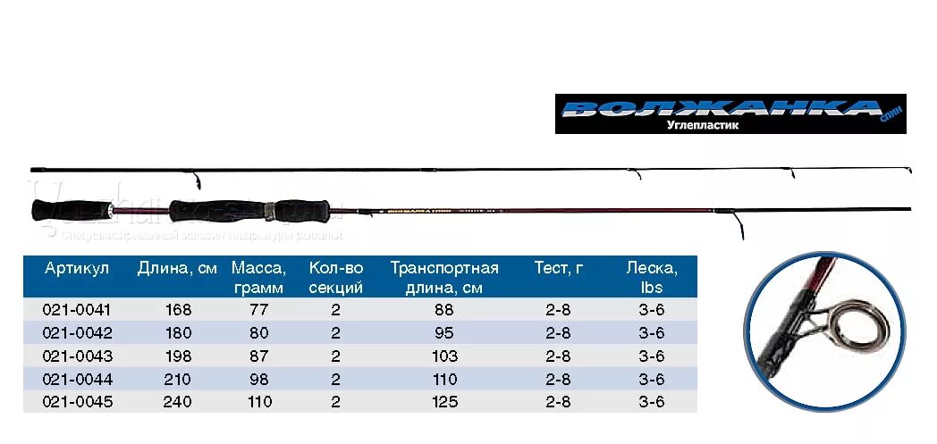 Спиннинг Волжанка спин. Спиннинг Волжанка cпин 2.1. Спиннинг length 6.0 6-12lb 1/8 3/4 oz. Спиннинг Фогель 2.10.