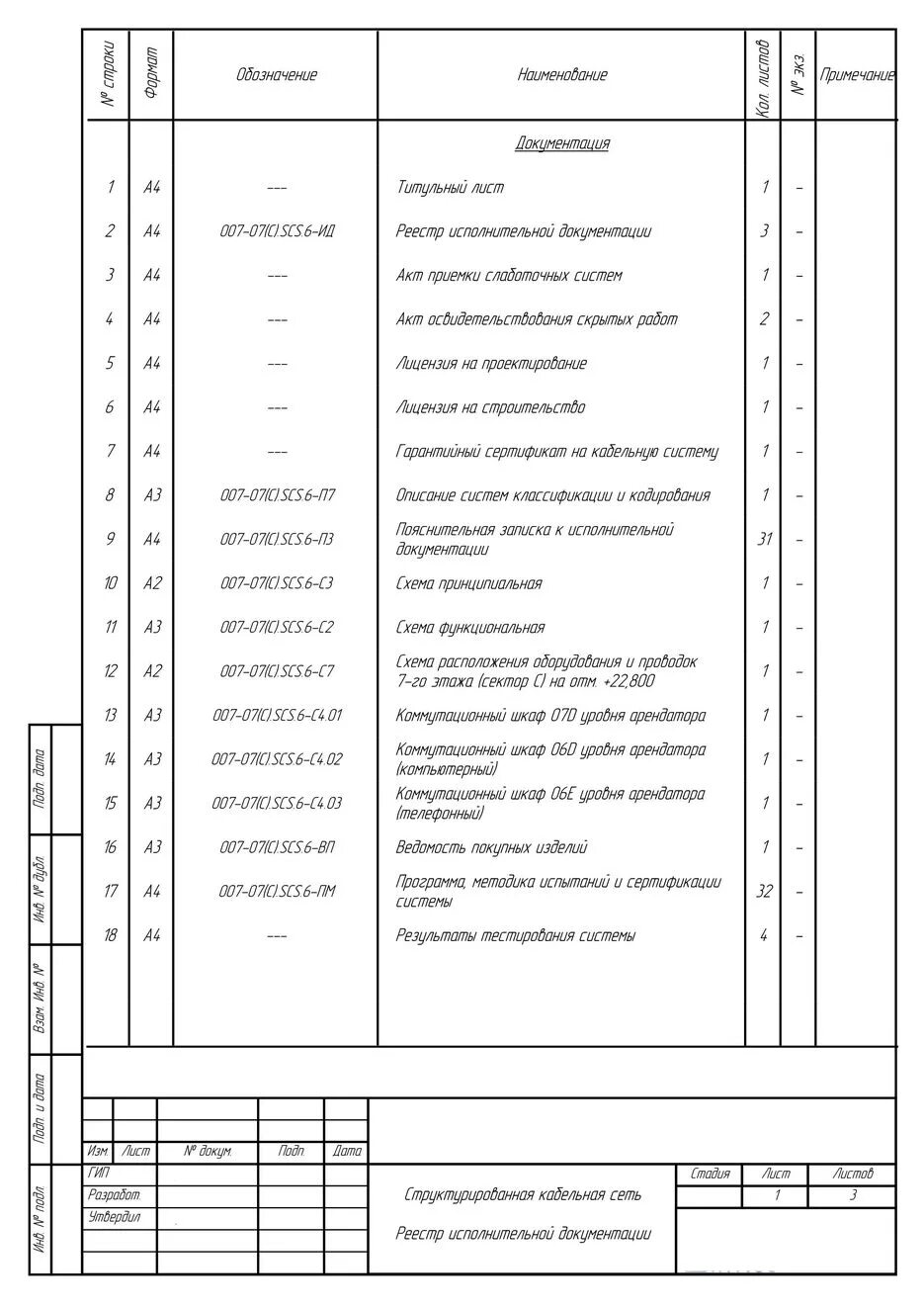 Образец внесения изменений в проектную документацию. Реестр исполнительной документации образец 2025. реестр конструкторской документации. проектная документация с внесенными изменениями. реестр изменений в проектную документацию.