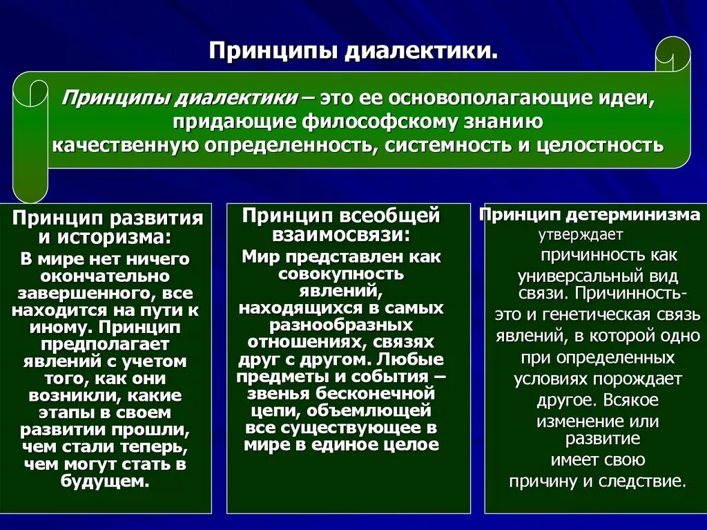 Принципы диалектики. Принцип развития диалектики. Принципы диалектики в философии. Принципы Диалектика в философии. Методы философии формально