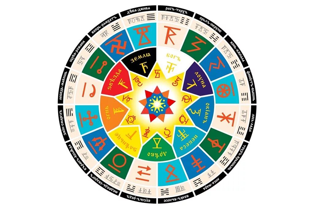 род по славянскому календарь. старославянский гороскоп. славянский гороскоп. год тотемного животного по славянскому календарю. славянский гороскоп животных.