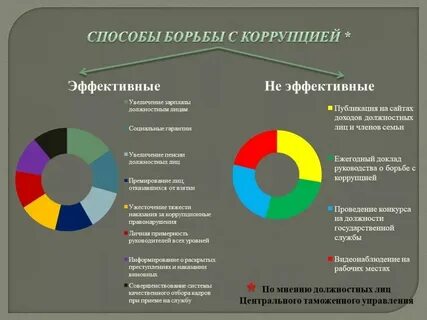 Эффективные меры борьбы с коррупцией