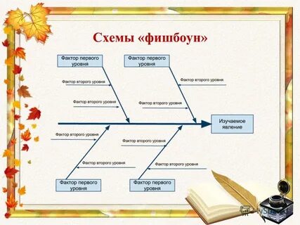 Организационные рамки проекта
