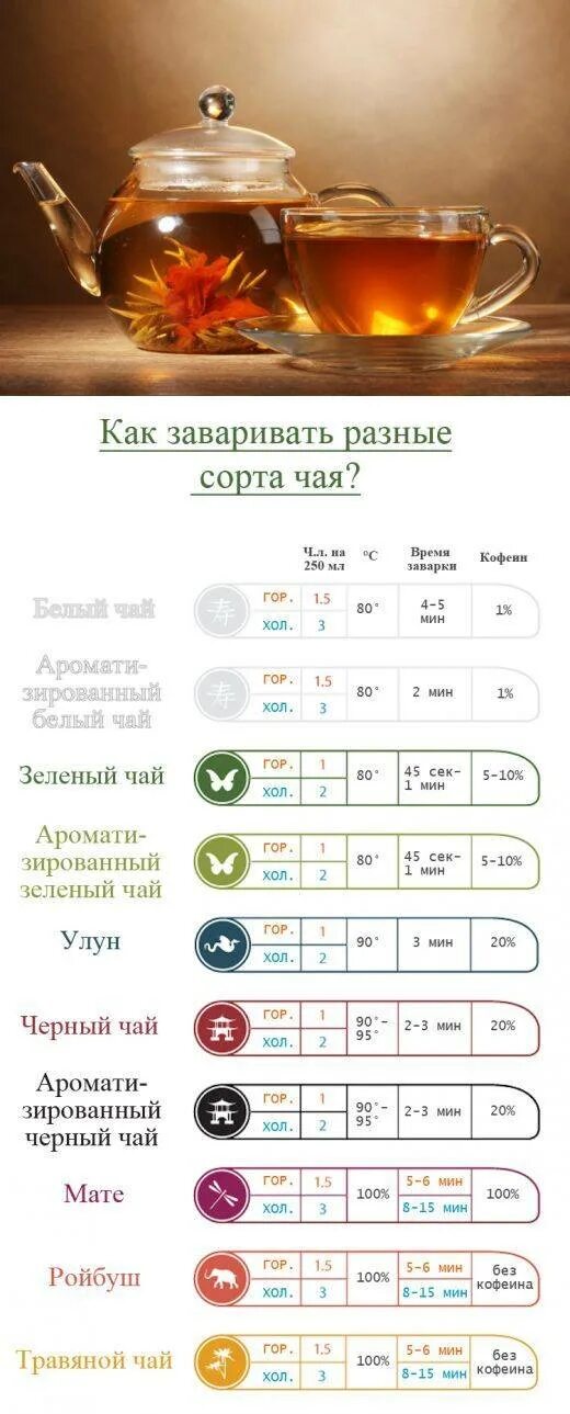 Как правильно заваривать чай. Температура заваривания чая. Рецепт заварки чая. Правильное заваривание чая. Можно повторно заваривать чай