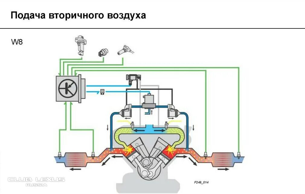 Презентация по физике "Система вторичной подачи воздуха" - скачать бесплатно