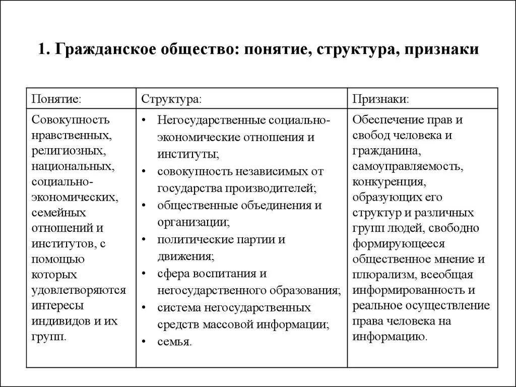 Общество понятие признаки функции