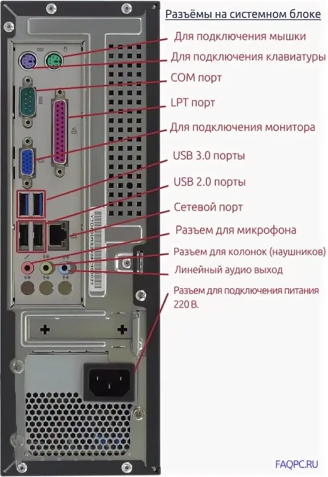 Как подключить местоположение. Разъёмы системного блока для подключения периферии. Разъемы системного блока для подключения монитора к системному блоку.