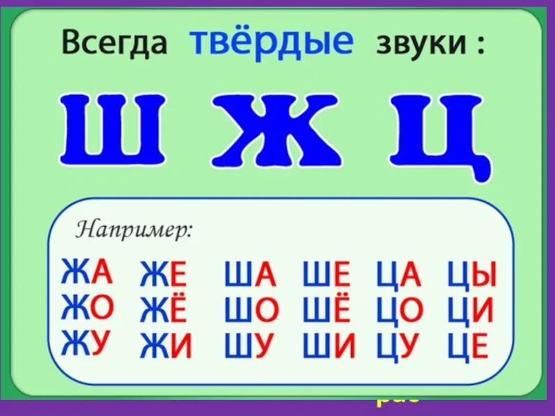 Буква ш твердая или мягкая. Звук ш твердый или мягкий. Всегда Твердые согласные звуки. Всегда мягкие и Твердые согласные звуки. Слоги и звуки в русском