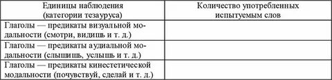 Категории наблюдения
