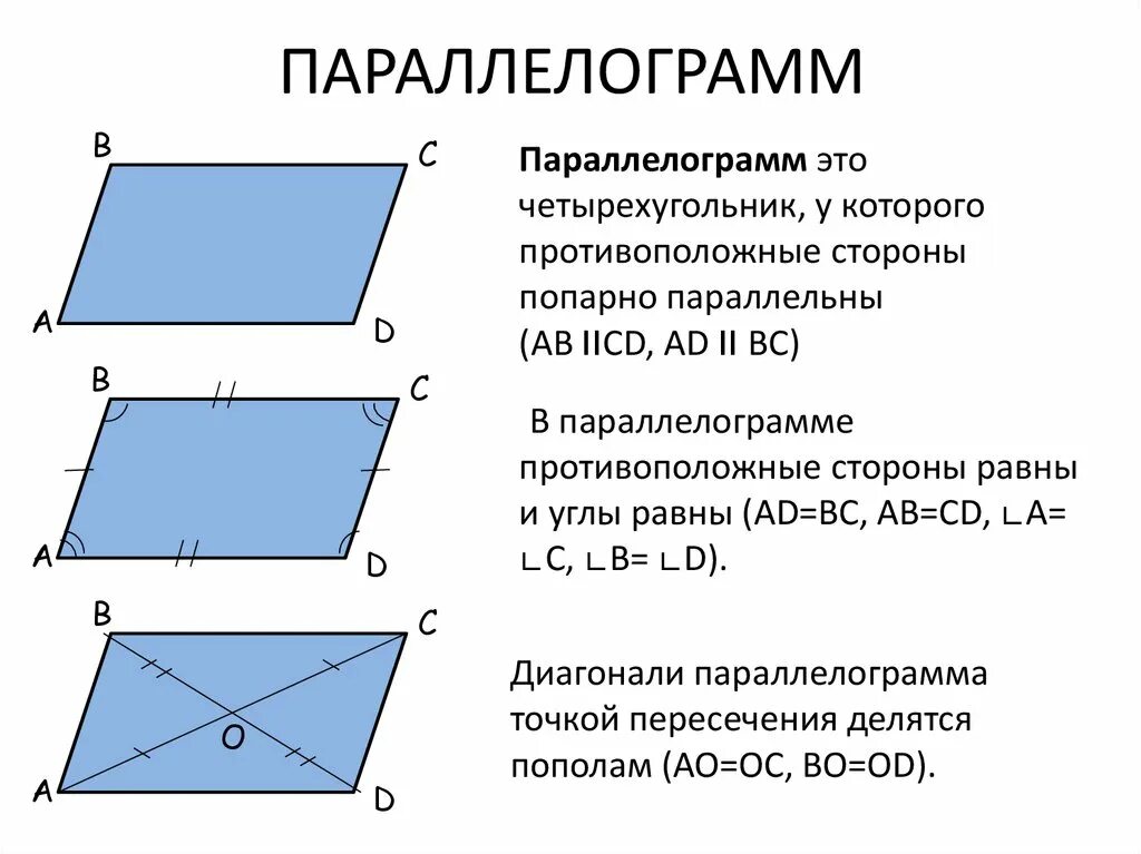 Параллельные стороны параллелограмма. Если диагонали параллелограмма равны то этот. Смежные стороны параллелограмма. Свойства диагоналей четырехугольника.