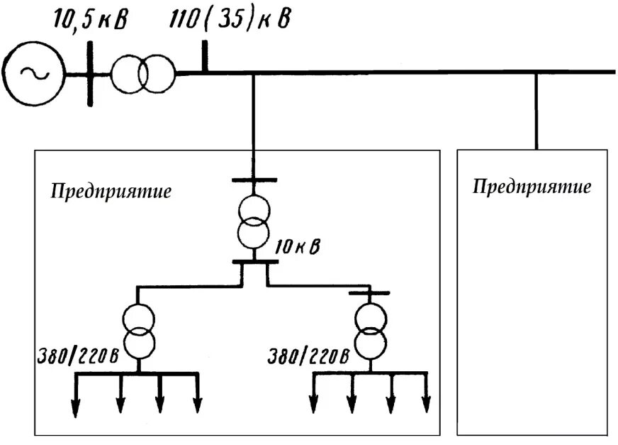 Электроснабжение 2 диапазон что значит. Радиальная схема электроснабжения 0.4 кв. . Электроснабжение экскаватора схема электроснабжения. Однолинейная схема электроснабжения цеха. Схемы электроснабжения промышленных предприятий.