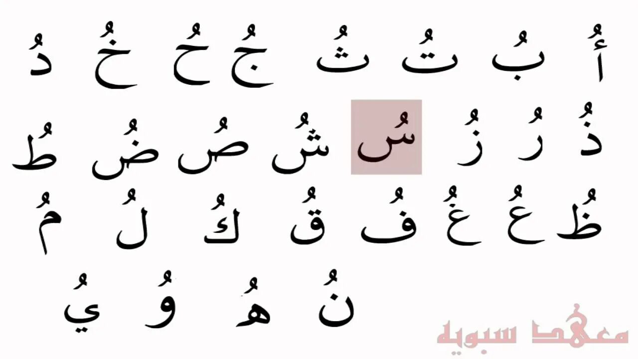 Языки похожие на арабский. Арабский алфавит Алиф. Алиф ба та са арабский алфавит. Написание арабских букв. Соединение арабских букв.